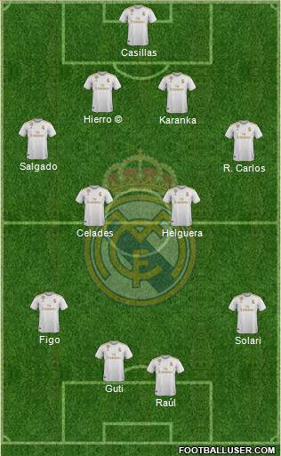 Real Madrid C.F. Formation 2019