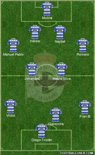 R.C. Deportivo de La Coruña S.A.D. Formation 2019