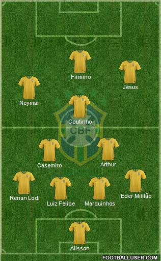 Brazil Formation 2019