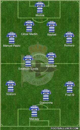 R.C. Deportivo de La Coruña S.A.D. Formation 2019