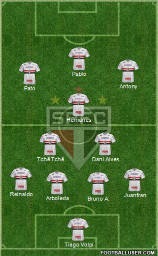 São Paulo FC Formation 2019