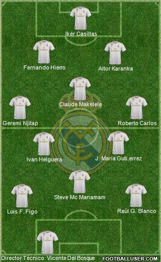 Real Madrid C.F. Formation 2019