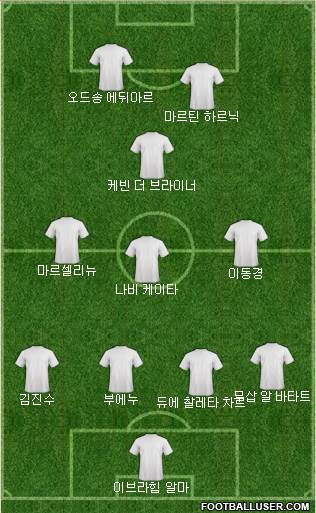 Dream Team Formation 2019