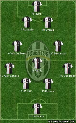 Juventus Formation 2019