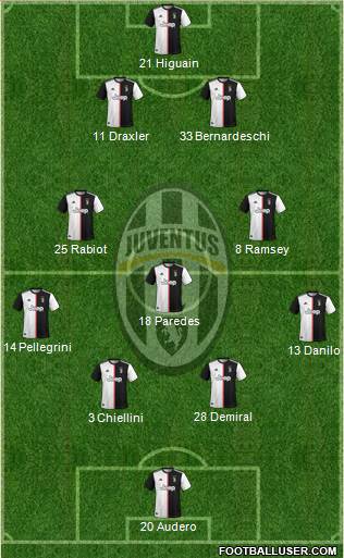 Juventus Formation 2019