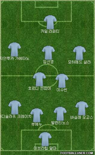 Dream Team Formation 2019