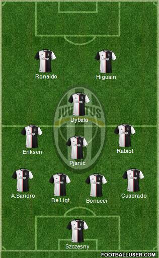 Juventus Formation 2019