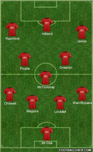 Manchester United Formation 2019
