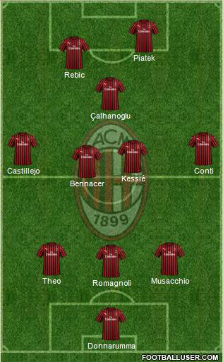 A.C. Milan Formation 2019