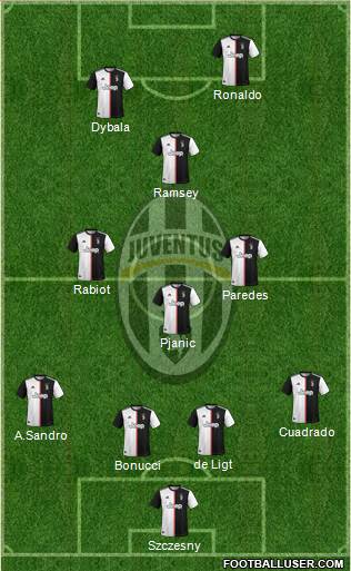 Juventus Formation 2019