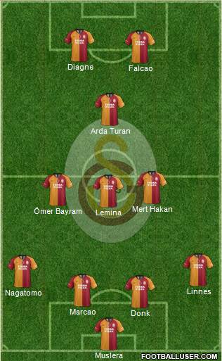 Galatasaray SK Formation 2019