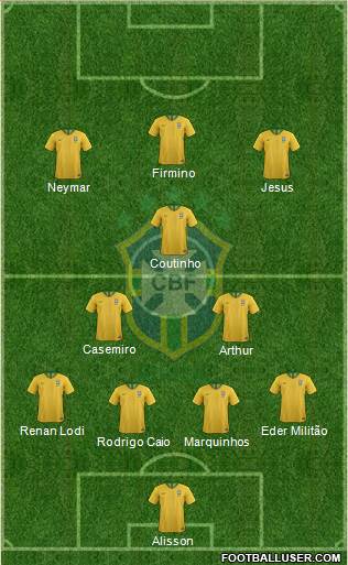 Brazil Formation 2019