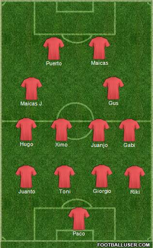 Dream Team Formation 2019