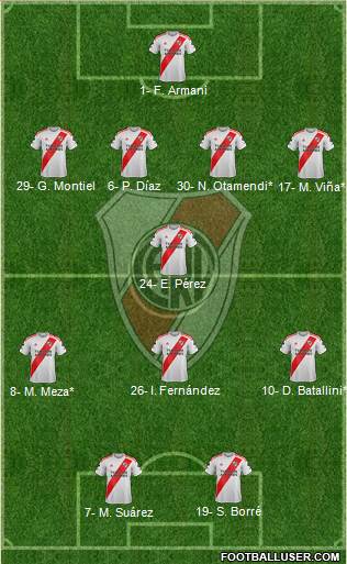 River Plate Formation 2019