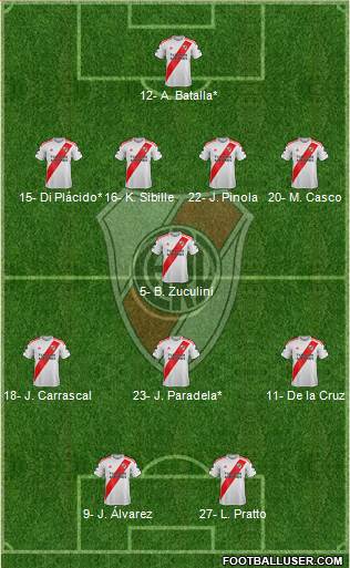 River Plate Formation 2019