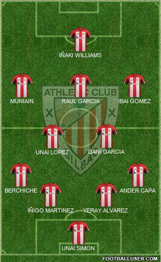Athletic Club Formation 2019