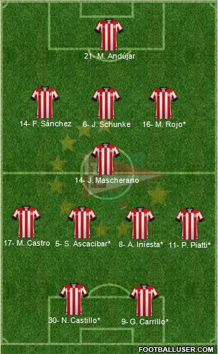 Estudiantes de La Plata Formation 2019
