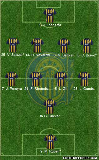 Rosario Central Formation 2019