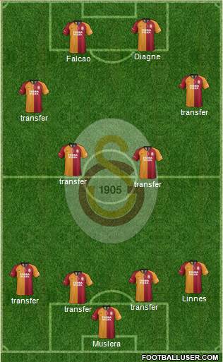 Galatasaray SK Formation 2019