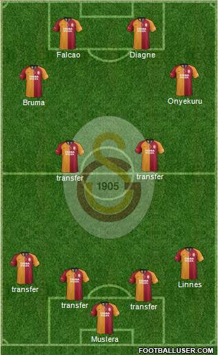 Galatasaray SK Formation 2019