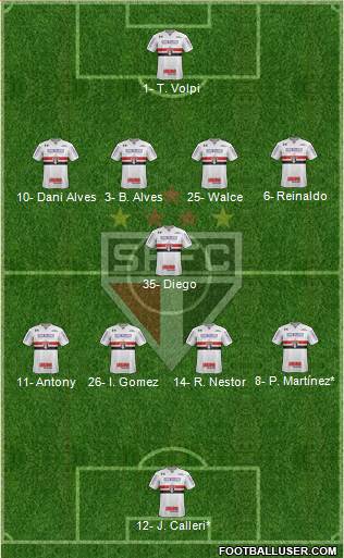 São Paulo FC Formation 2019