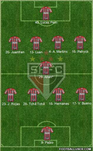 São Paulo FC Formation 2019