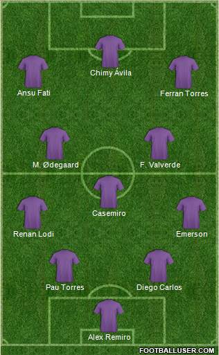 Dream Team Formation 2019
