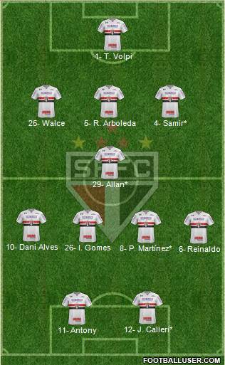 São Paulo FC Formation 2019