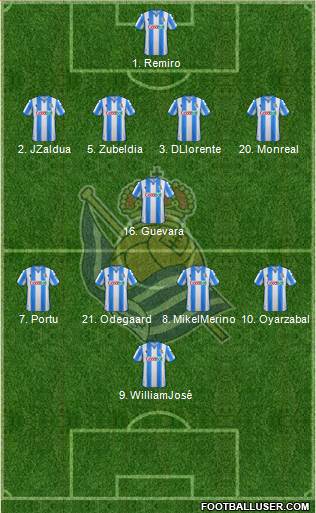 Real Sociedad S.A.D. Formation 2019