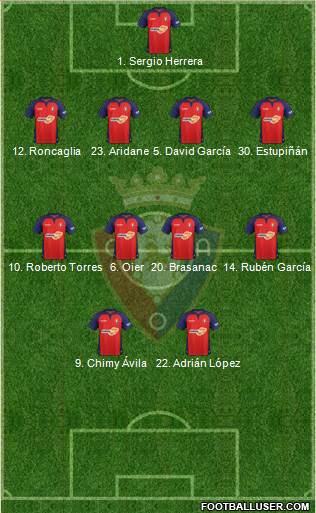 C. At. Osasuna Formation 2019