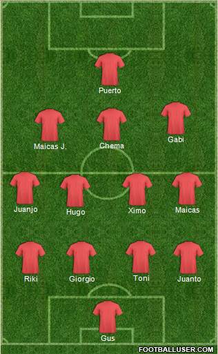 Dream Team Formation 2019