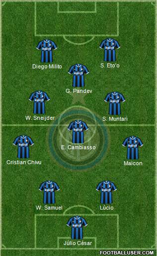 F.C. Internazionale Formation 2019