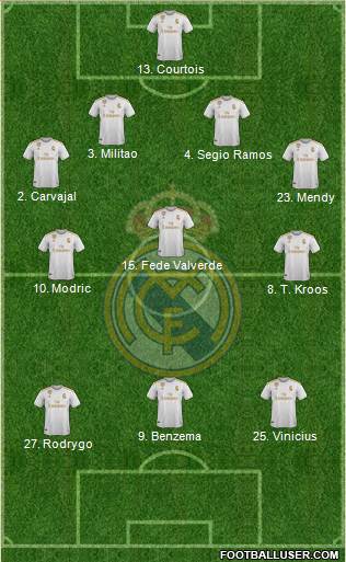 Real Madrid C.F. Formation 2019