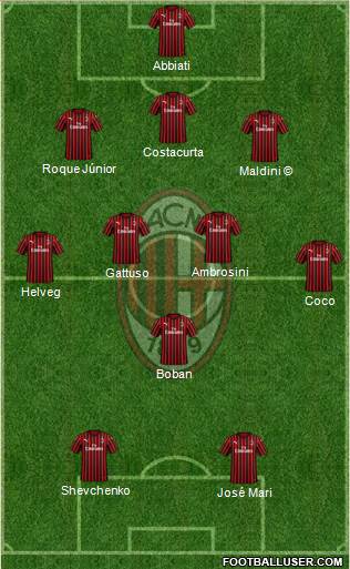 A.C. Milan Formation 2019