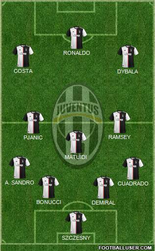 Juventus Formation 2019