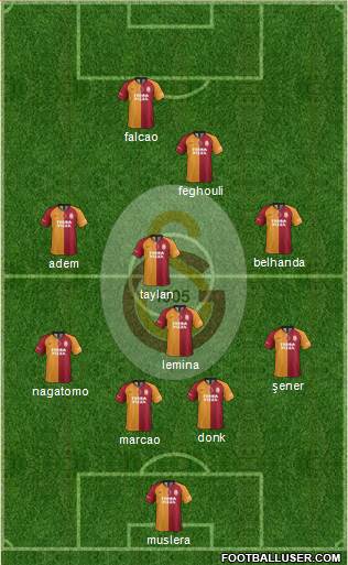 Galatasaray SK Formation 2019