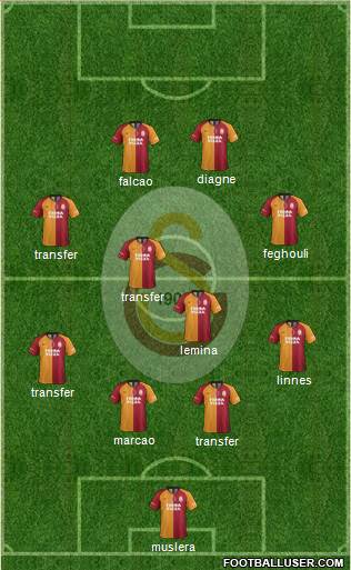 Galatasaray SK Formation 2019
