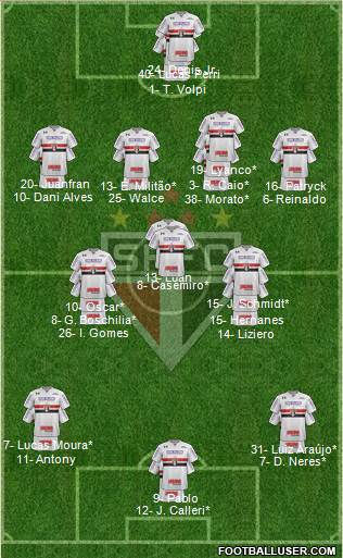 São Paulo FC Formation 2019