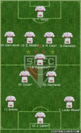 São Paulo FC Formation 2019