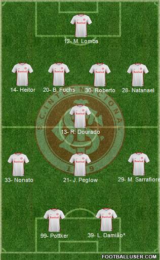 SC Internacional Formation 2019