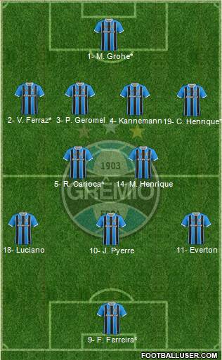 Grêmio FBPA Formation 2019