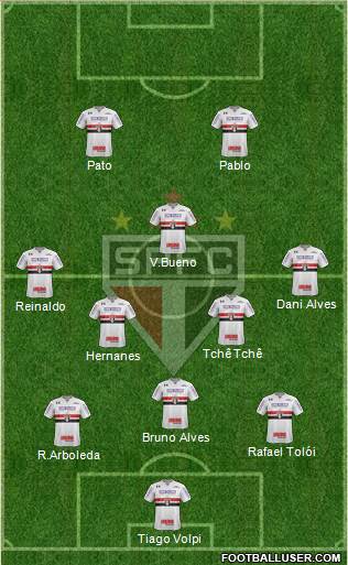 São Paulo FC Formation 2019