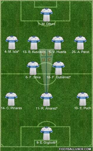 CD Universidad Católica Formation 2019