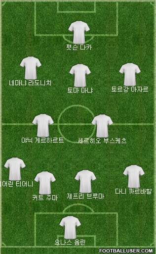 Dream Team Formation 2019