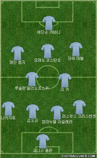Dream Team Formation 2019