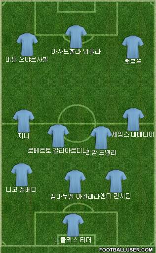 Dream Team Formation 2019