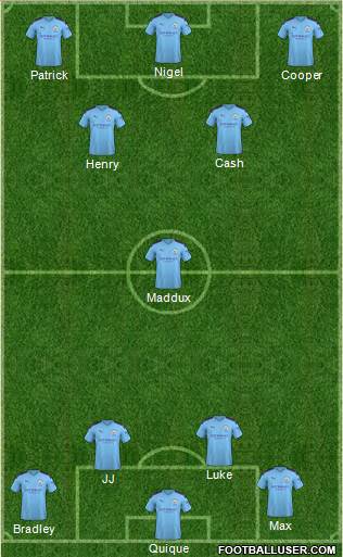 Manchester City Formation 2019