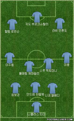 Dream Team Formation 2019
