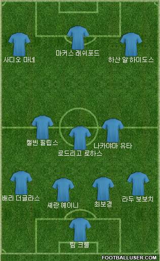 Dream Team Formation 2019