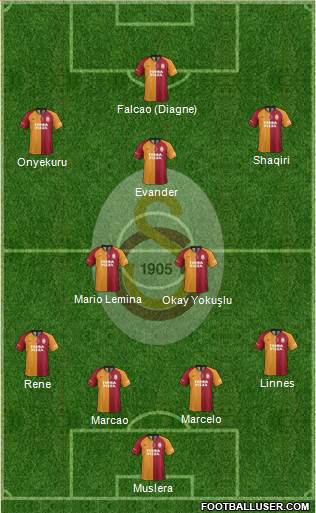 Galatasaray SK Formation 2019